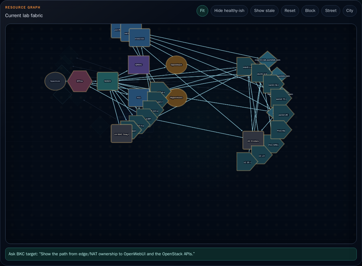 BlackKnightController edge ownership graph